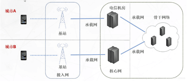 了解<em>5G</em>無(wú)線網(wǎng)絡(luò)架構(gòu)跟<em>5G</em>網(wǎng)絡(luò)如何規(guī)劃