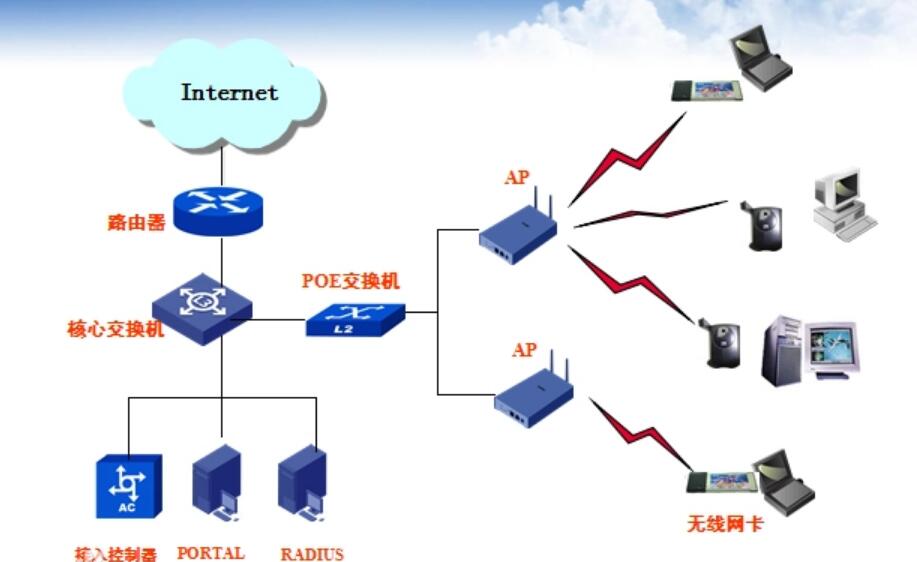 無線局域網(<em>WLAN</em>)