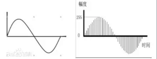 <em>模擬信號(hào)</em>
