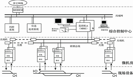 微機聯(lián)鎖遠程故障診斷系統(tǒng)
