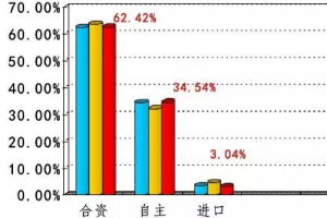 2016年度中國汽車<em>售后服務(wù)</em>市場年度報告發(fā)布