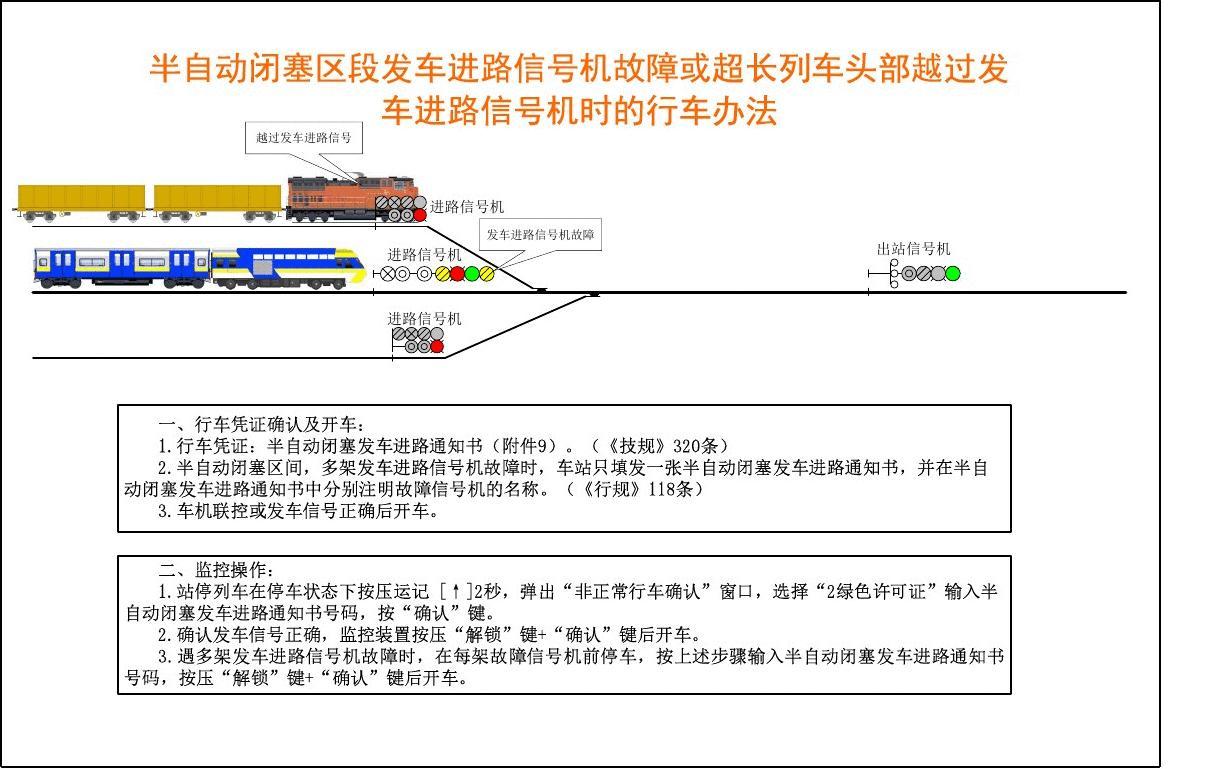 發(fā)車進路信號<em>機</em>故障維修