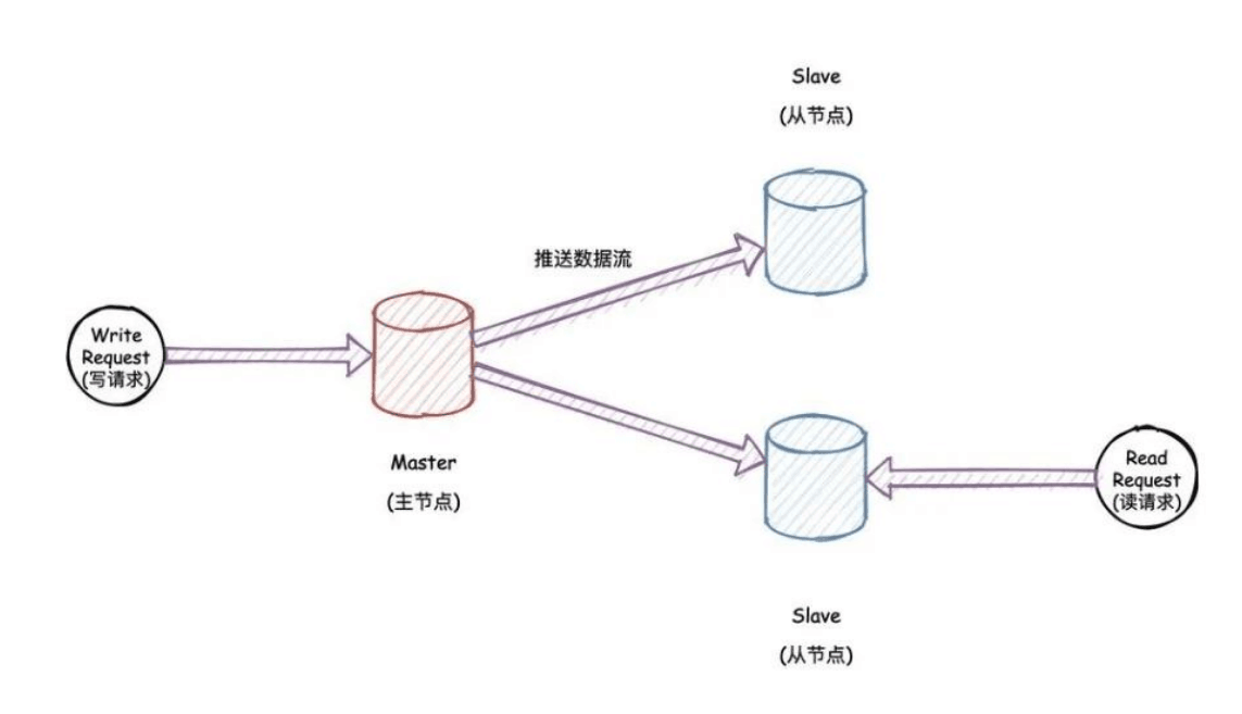 主從模式架構(gòu)拓?fù)浣Y(jié)構(gòu)圖