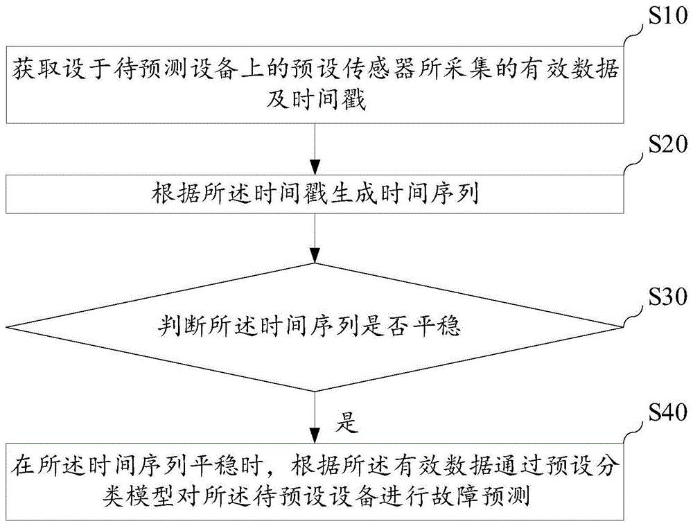 高鐵智能<em>車站</em><em>暖</em><em>通</em>空調原理