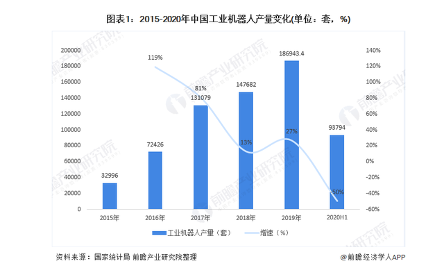 2015—2019年中國<em>工業(yè)</em><em>機器人</em><em>產(chǎn)量</em>