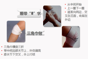 紅十<em>字</em>應(yīng)急救護(hù)技能系列講座——包扎——關(guān)于包扎方法
