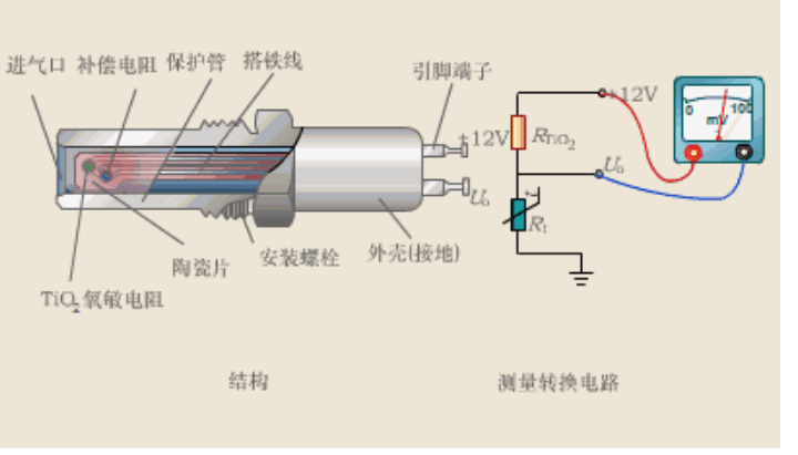 了解電位<em>器</em>式傳感<em>器</em>工作原理