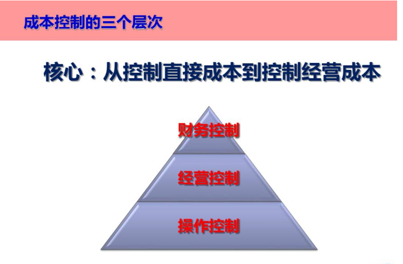 成本控制<em>的</em><em>三個(gè)</em><em>層次</em>