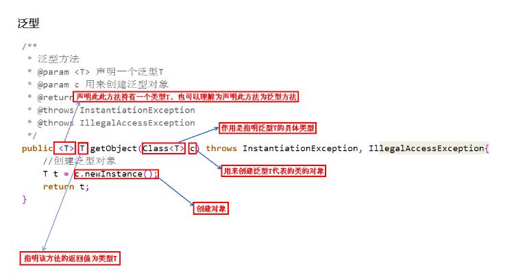 <em>Android</em><em>系統</em><em>中</em>JAVA泛型原理