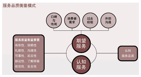 <em>沃爾瑪</em>經(jīng)營理念及管理模式