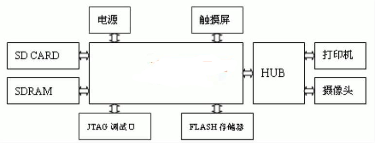 <em>嵌入式</em><em>linux</em>下<em>可視</em>化打印<em>設(shè)計(jì)</em><em>原理</em>