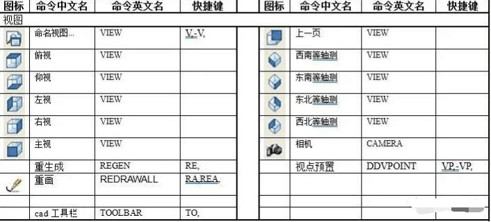 CAD快捷鍵及命令—參照編輯和標(biāo)注（<em>視圖</em>）
