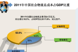 2011年中國(guó)社會(huì)物流總成本占GDP<em>比重</em>