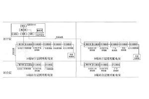 <em>地鐵</em><em>低壓</em>配電照明系統