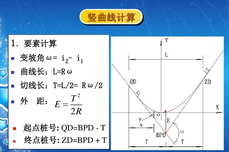豎曲線<em>概述</em><em>圖</em>