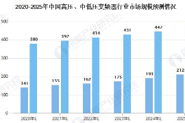 2020-2025<em>年中</em>國(guó)變頻器<em>行業(yè)</em>分析