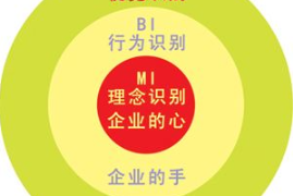 <em>CIS</em><em>三個(gè)</em><em>層次</em><em>的</em>關(guān)系