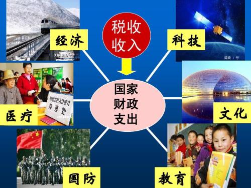 <em>稅收</em>在國(guó)家經(jīng)濟(jì)發(fā)展重要作用