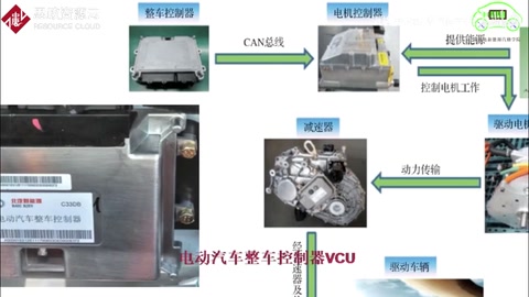 <em>電動(dòng)汽車</em><em>整車</em><em>控制器</em><em>VCU</em>原來(lái)這么簡(jiǎn)單！不愧是<em>汽車</em>的大腦—<em>新能源</em><em>汽車</em><em>維修</em>