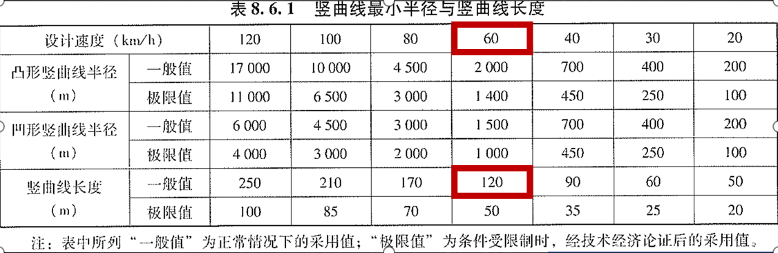 <em>公路</em>路線<em>設(shè)計(jì)規(guī)范</em>-8.6.1豎曲線最小半徑與最小長(zhǎng)度