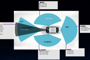 智能網(wǎng)聯(lián)<em>汽車</em><em>環(huán)境</em>感知