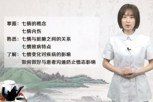 <em>微</em><em>課</em>：護(hù)理<em>專業(yè)</em>《中醫(yī)<em>護(hù)理學(xué)</em><em>基礎(chǔ)</em>》