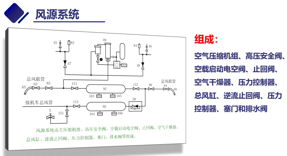 <em>授課</em><em>圖片</em>—風(fēng)源<em>系統(tǒng)</em>的組成