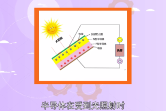 光生伏特效應(yīng)—半導(dǎo)體在受到光照射時產(chǎn)生電動勢的現(xiàn)象